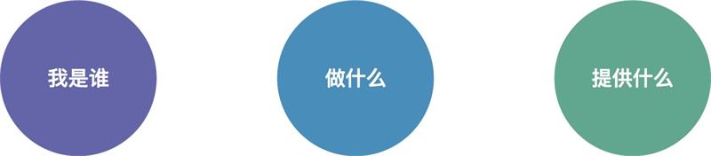 简谈精益用研之道：一次完整的调研必经的三个阶段