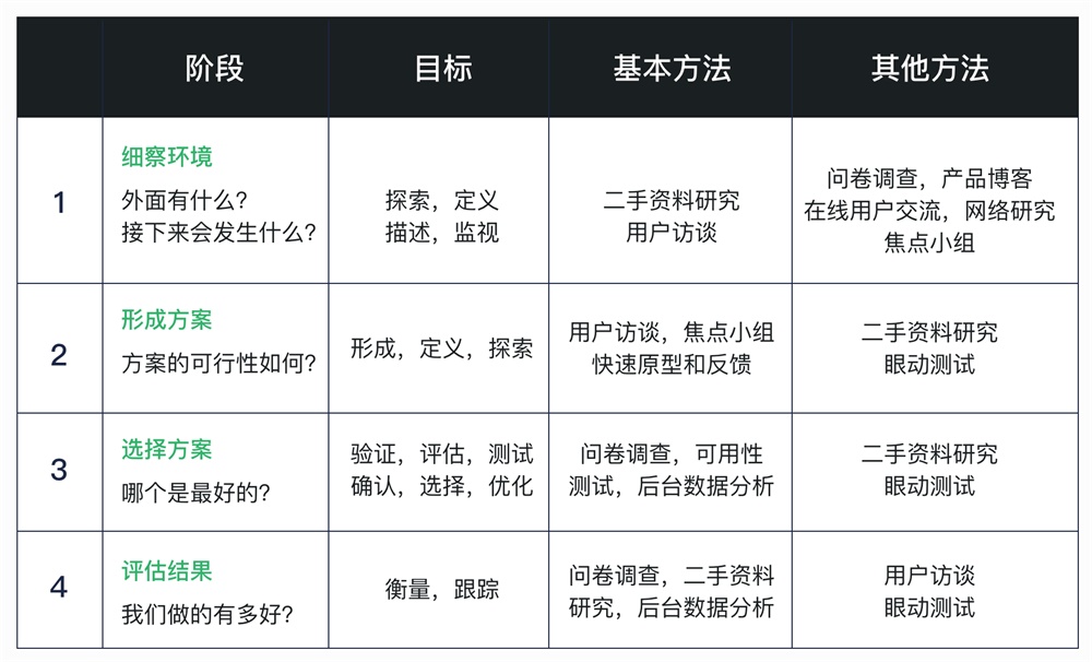 我把《设计调研》这本书的脉络和重点都给你划出来了！