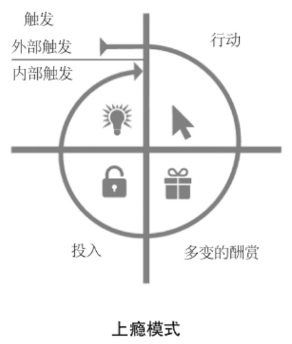 每天刷抖音停不下来？原来是用这3个设计让你上瘾！