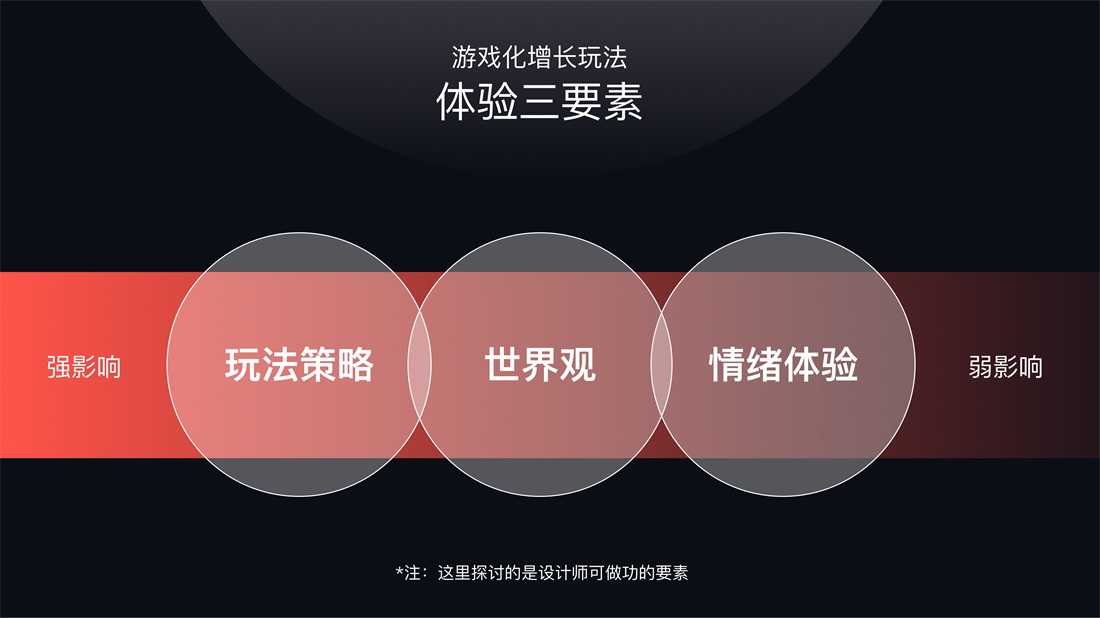 如何打造让人上头的游戏化增长玩法？来看大厂的实战案例！