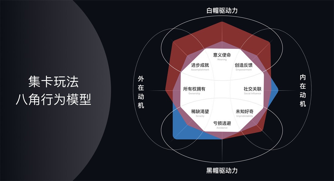 如何打造让人上头的游戏化增长玩法？来看大厂的实战案例！