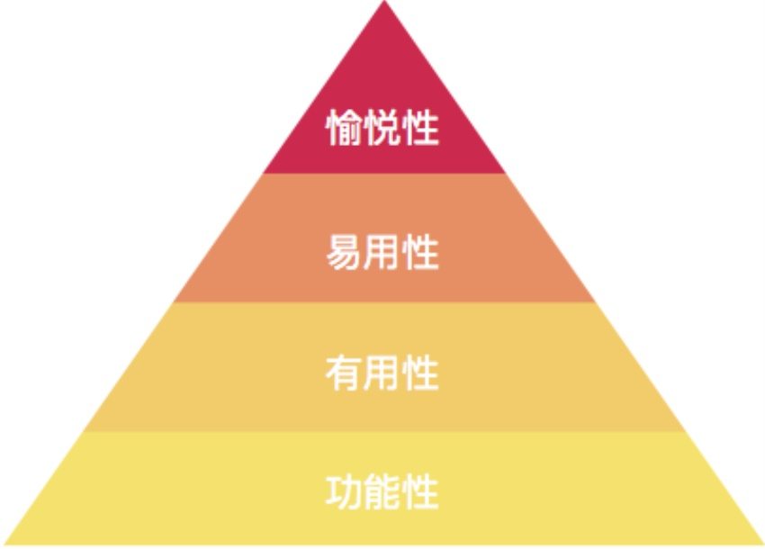 从这4个角度，做出情感化设计的产品