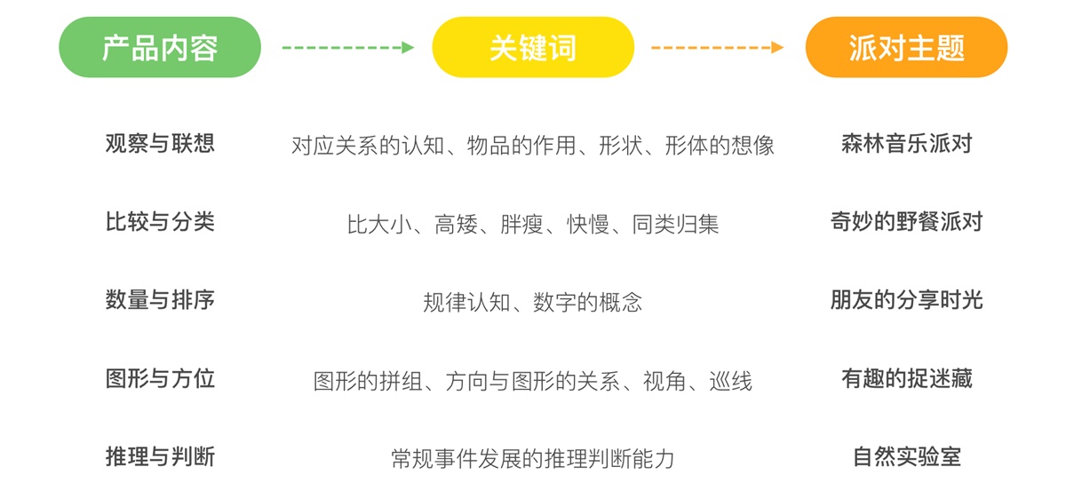 用实战案例，教你一个让儿童产品更好用的设计方法！