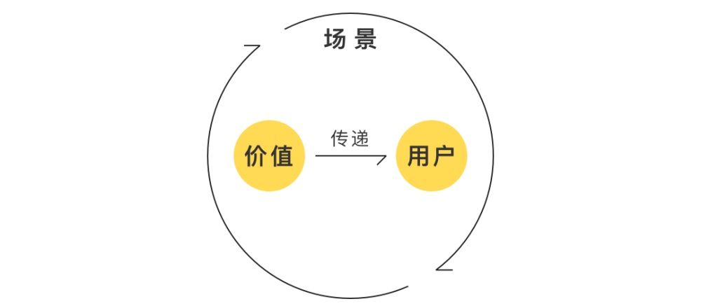 用实战案例，教你一个让儿童产品更好用的设计方法！