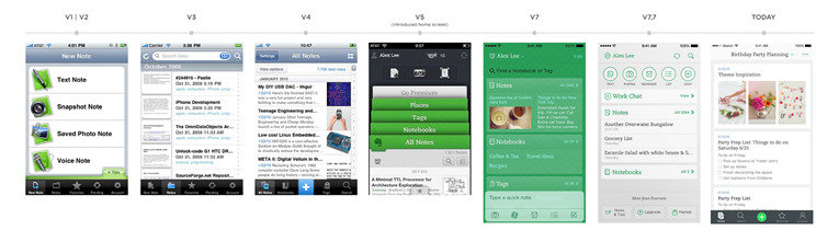亲历者说！Evernote 产品设计师的改版案例经验