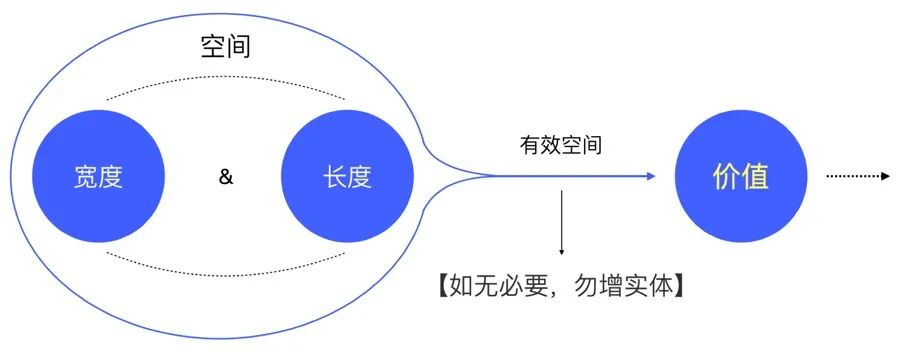 如何用好设计双钻模型？来看 vivo 浏览器的实战案例！