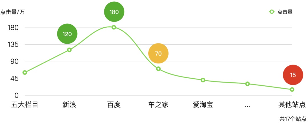 如何用好设计双钻模型？来看 vivo 浏览器的实战案例！