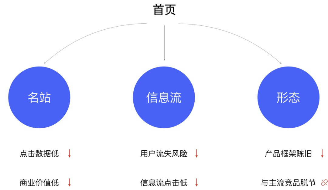 如何用好设计双钻模型？来看 vivo 浏览器的实战案例！