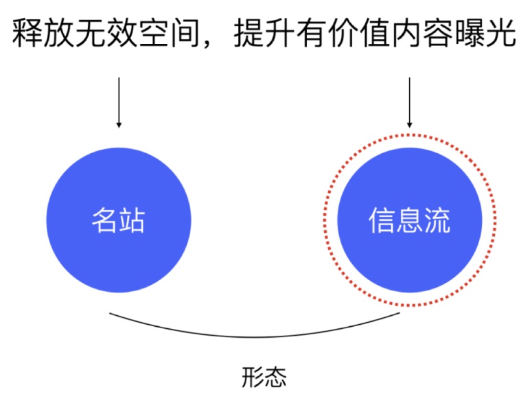 如何用好设计双钻模型？来看 vivo 浏览器的实战案例！
