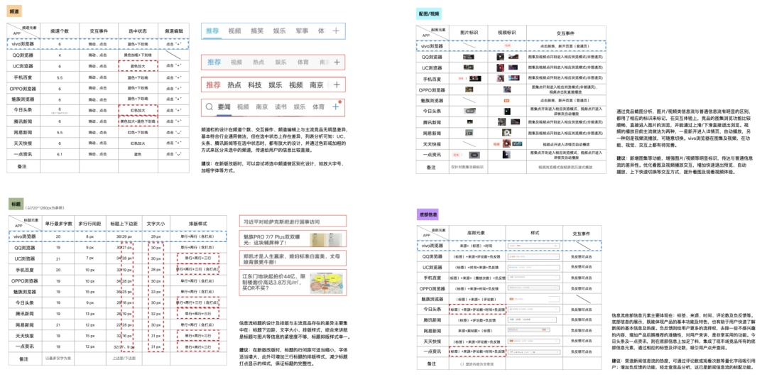 如何用好设计双钻模型？来看 vivo 浏览器的实战案例！