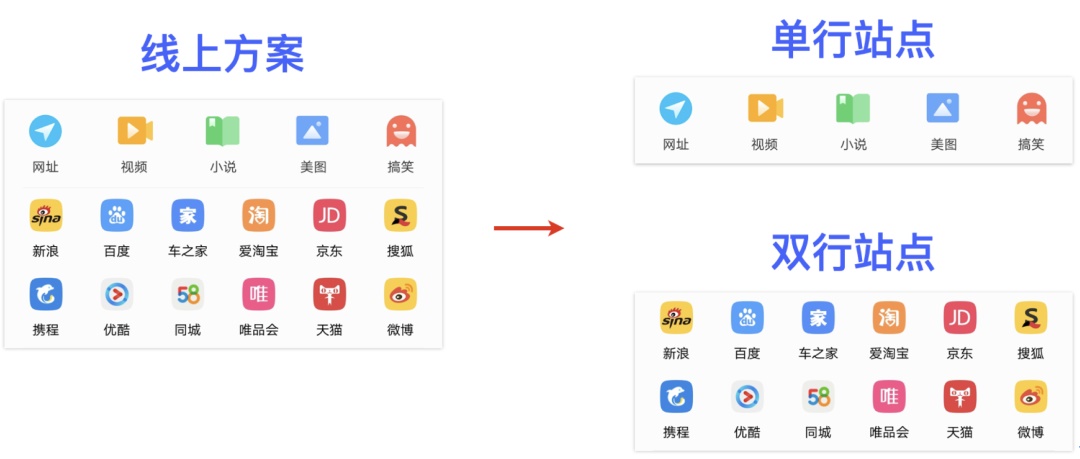 如何用好设计双钻模型？来看 vivo 浏览器的实战案例！