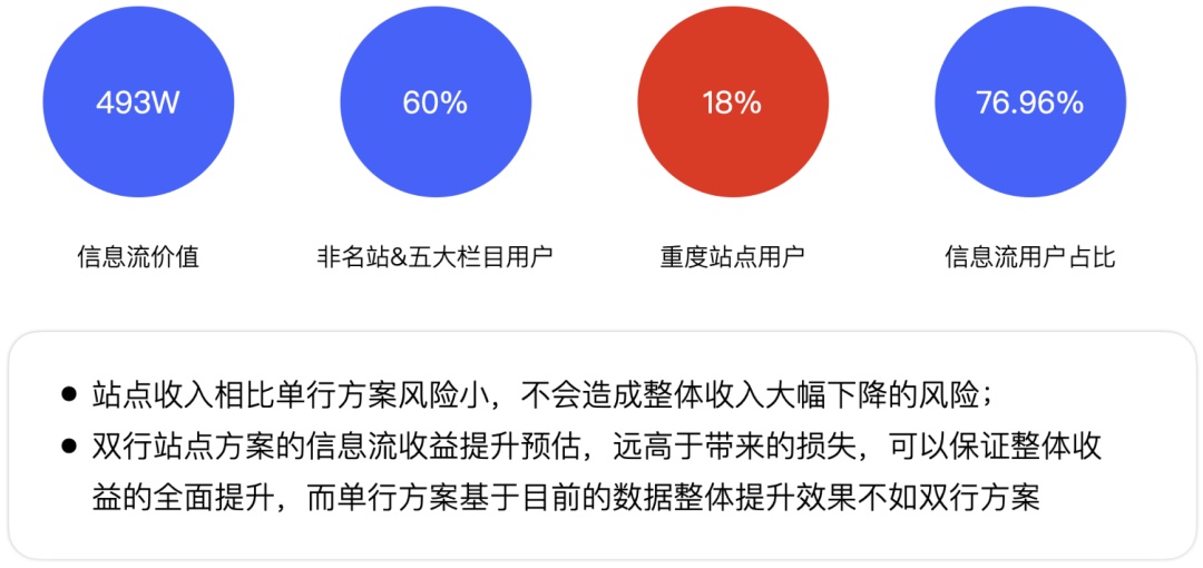 如何用好设计双钻模型？来看 vivo 浏览器的实战案例！