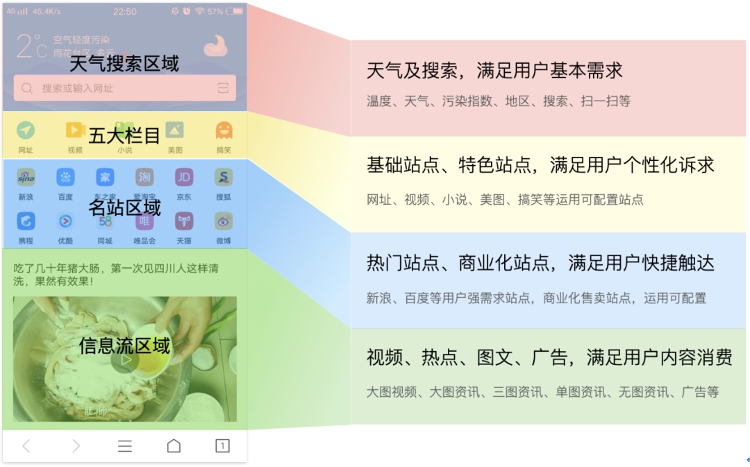 如何用好设计双钻模型？来看 vivo 浏览器的实战案例！