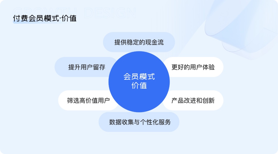 如何做好付费会员设计？大厂高手总结了4个关键点！