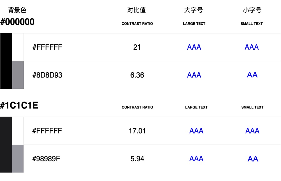 超详细！凤凰新闻「暗黑模式适配落地」全方位复盘