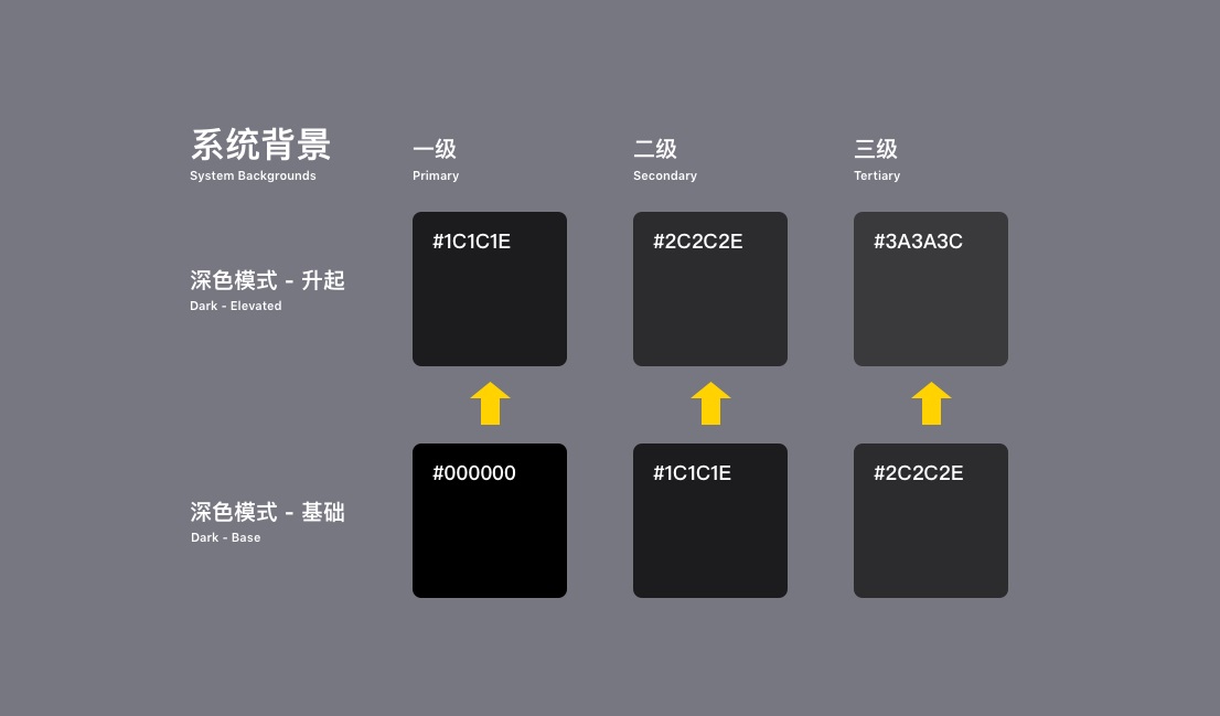 超详细！凤凰新闻「暗黑模式适配落地」全方位复盘