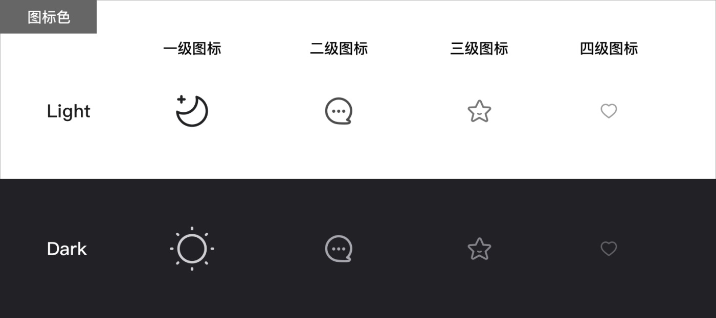 超详细！凤凰新闻「暗黑模式适配落地」全方位复盘