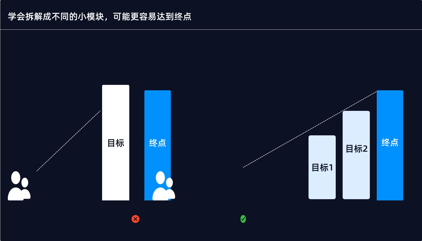 用超多案例，帮你掌握设计师应该学会的认知负荷法则