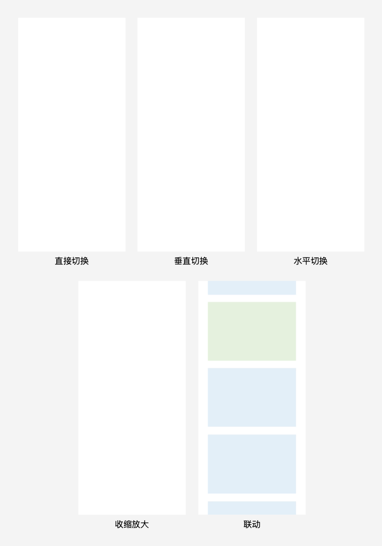 想做靠谱的APP？先掌握大厂这套「反馈设计」方法！