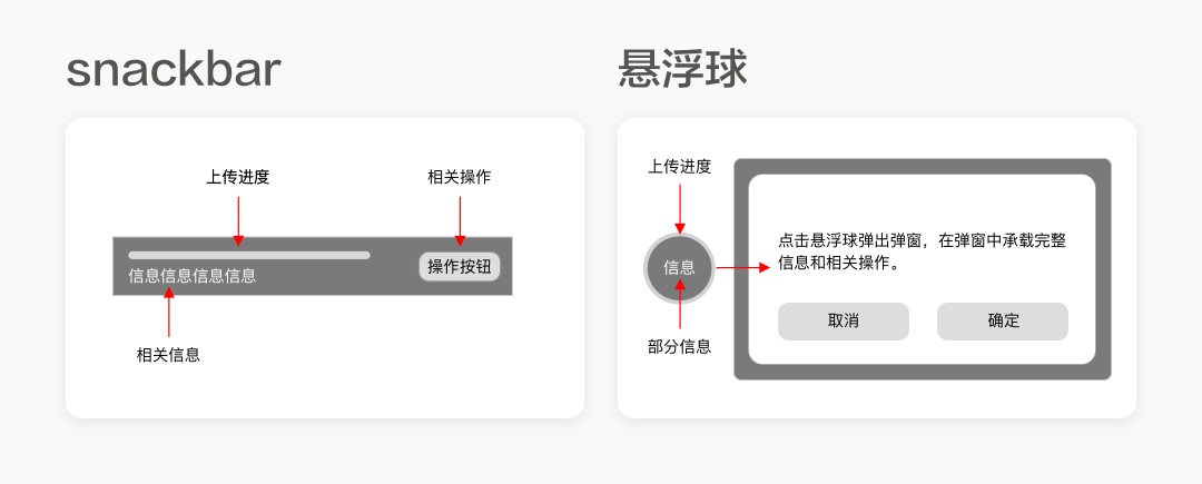 想做靠谱的APP？先掌握大厂这套「反馈设计」方法！