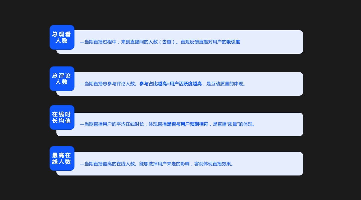 如何做好直播设计的体系化复盘？