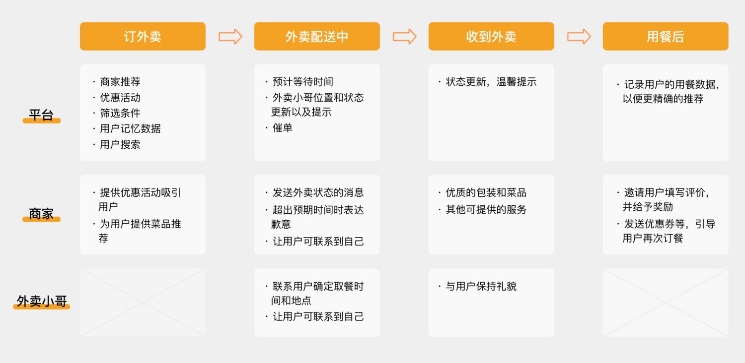 超多知识点！服务设计概述及国内外案例分析