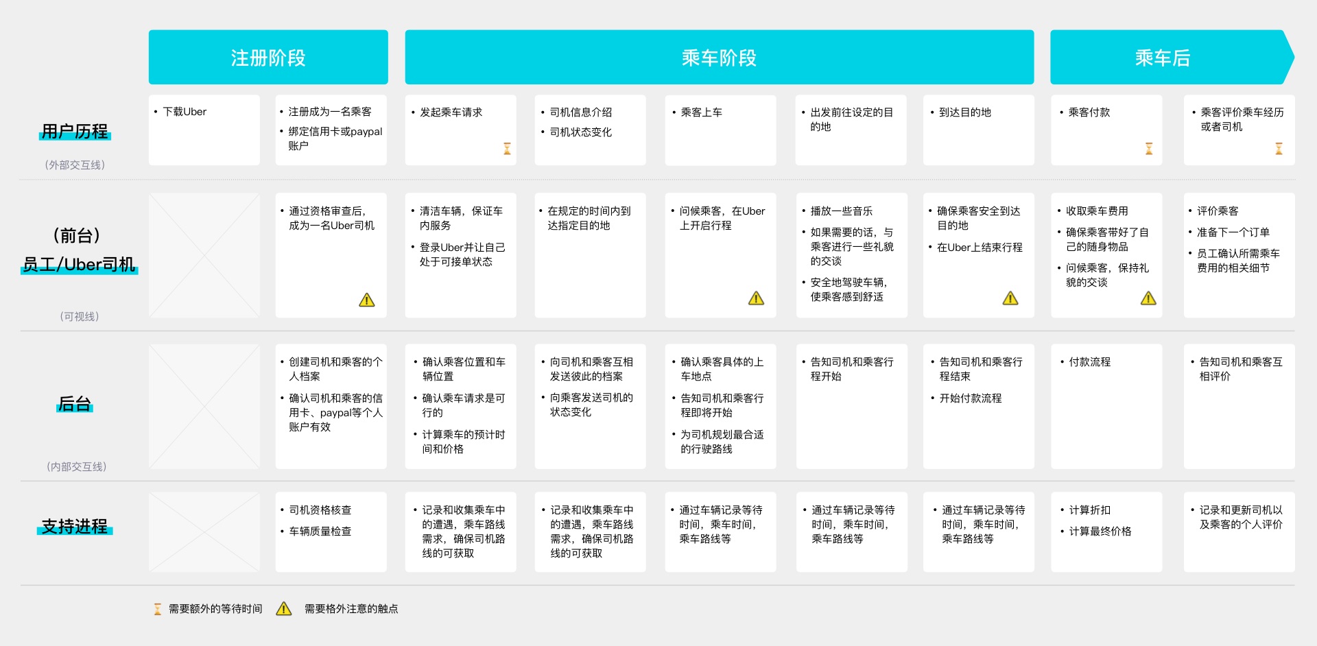 超多知识点！服务设计概述及国内外案例分析
