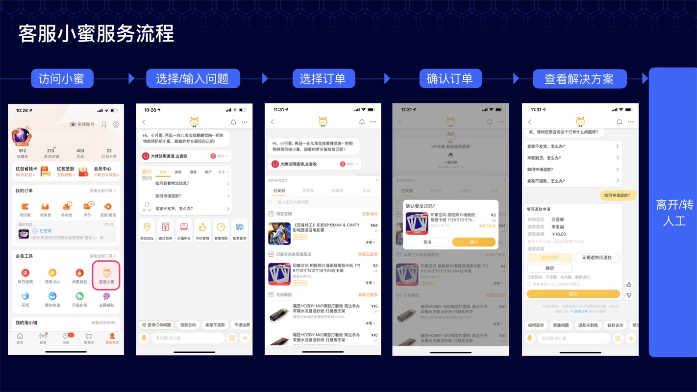 阿里达摩院设计师：智能客服对话机器人设计全流程