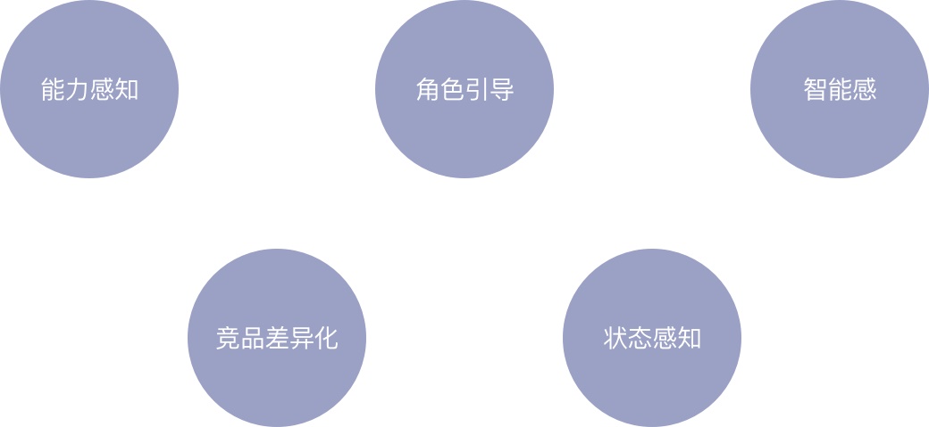 如何用经典的「黄金圈法则」，帮你快速完成需求分析？