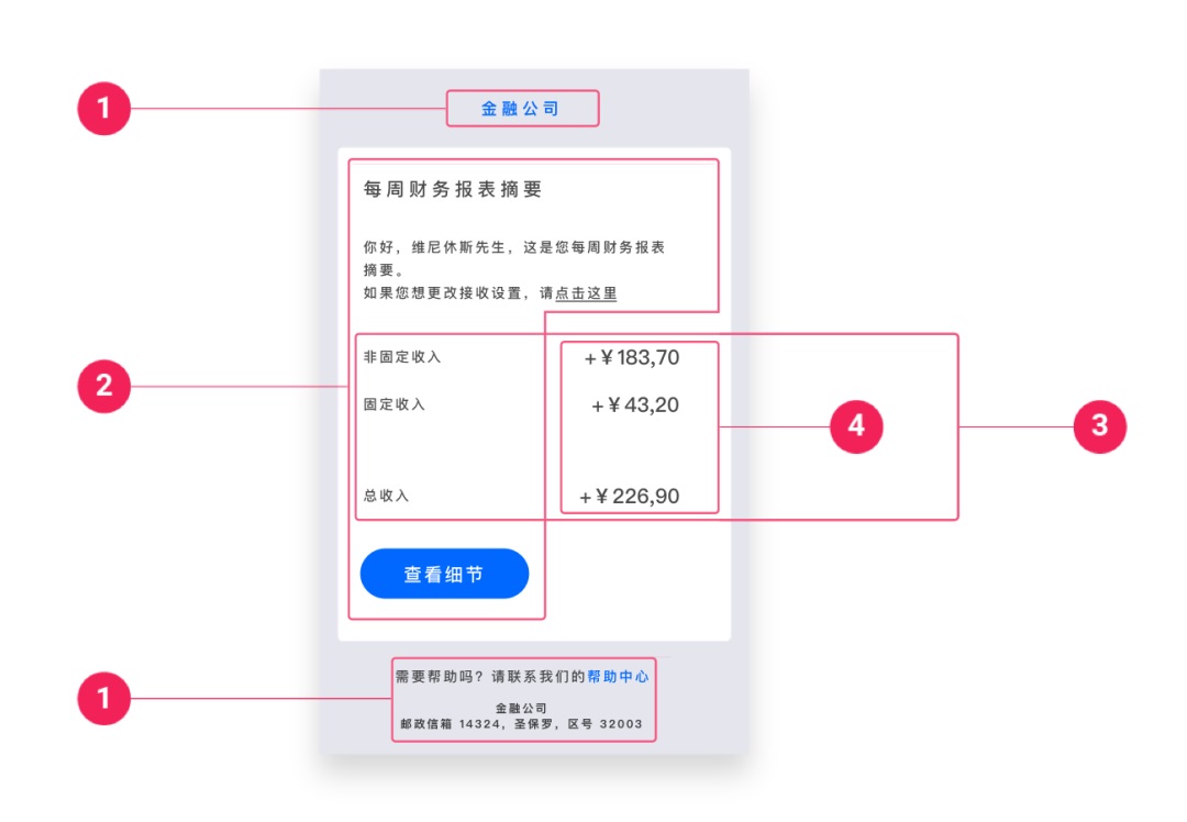 学会划分层级，是开始设计的第一步