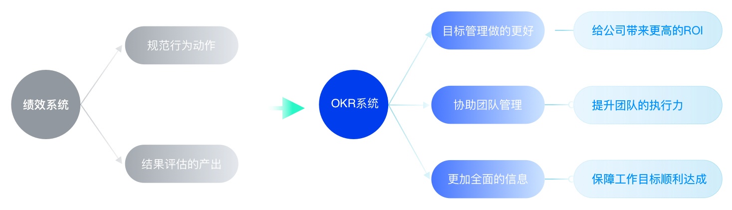 如何系统化进行设计改版？用一个实战案例教会你！