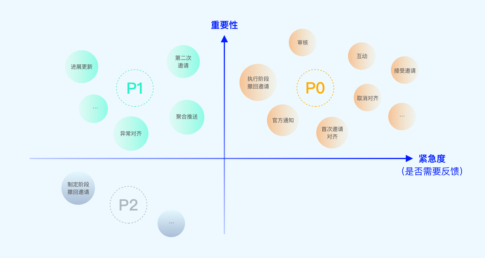 如何系统化进行设计改版？用一个实战案例教会你！