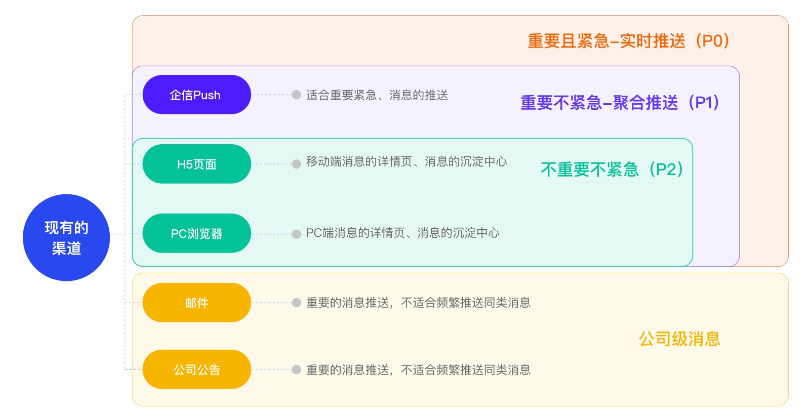 如何系统化进行设计改版？用一个实战案例教会你！