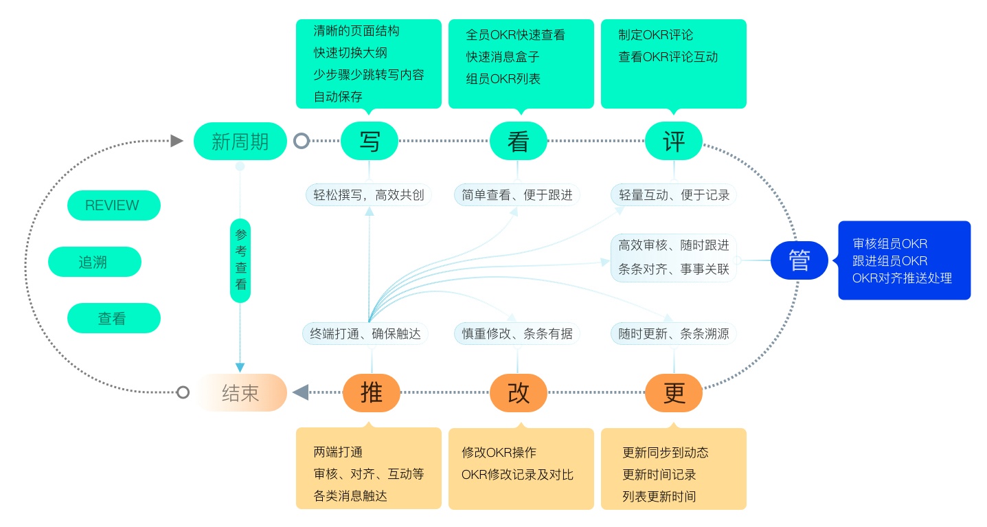 如何系统化进行设计改版？用一个实战案例教会你！