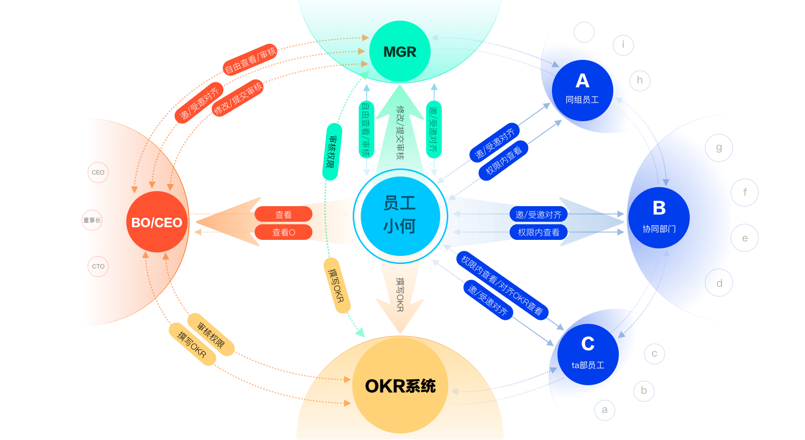 如何系统化进行设计改版？用一个实战案例教会你！