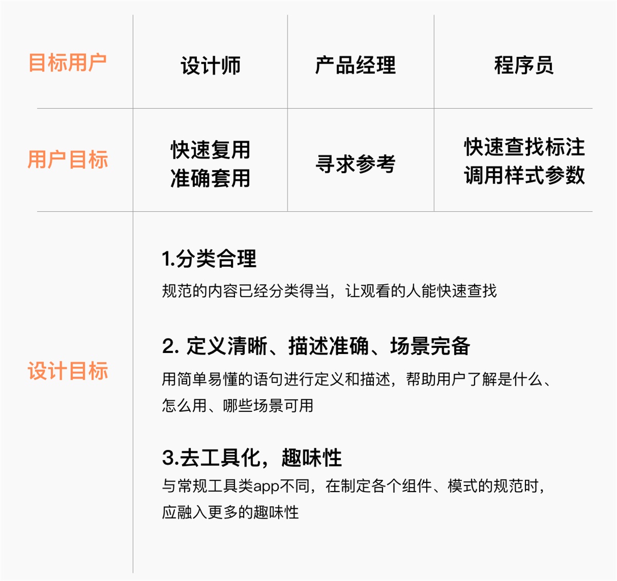 如何从0到1建立设计规范？来看腾讯设计师的总结！