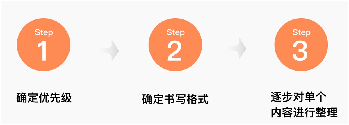 如何从0到1建立设计规范？来看腾讯设计师的总结！