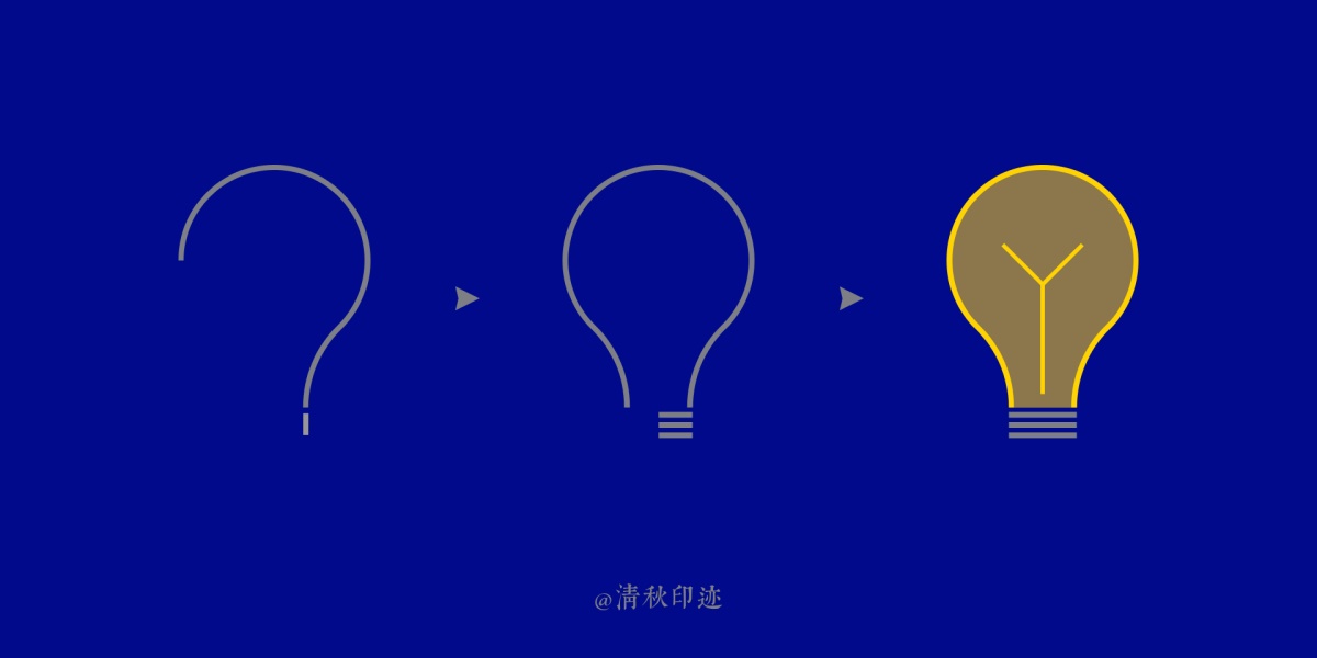 近万字干货！带你全面了解格式塔原则