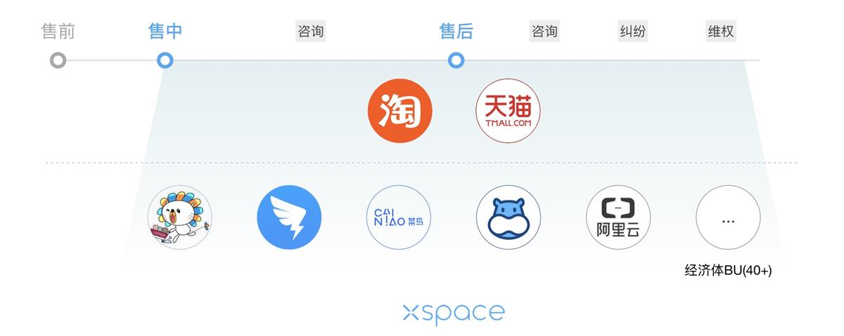 阿里设计师：B端产品国际版体验设计