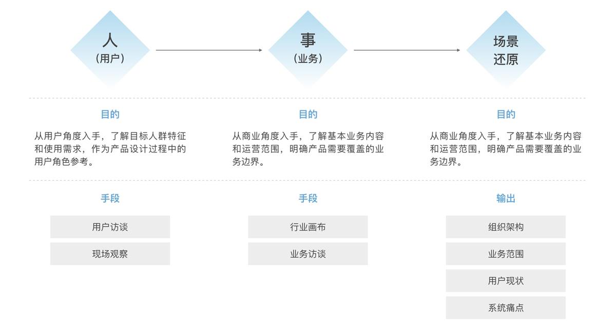 阿里设计师：B端产品国际版体验设计