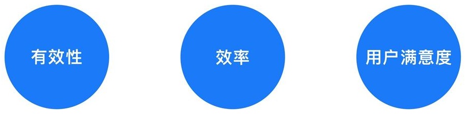 工具型产品可用性测试怎么做？来看酷家乐的实战经验！