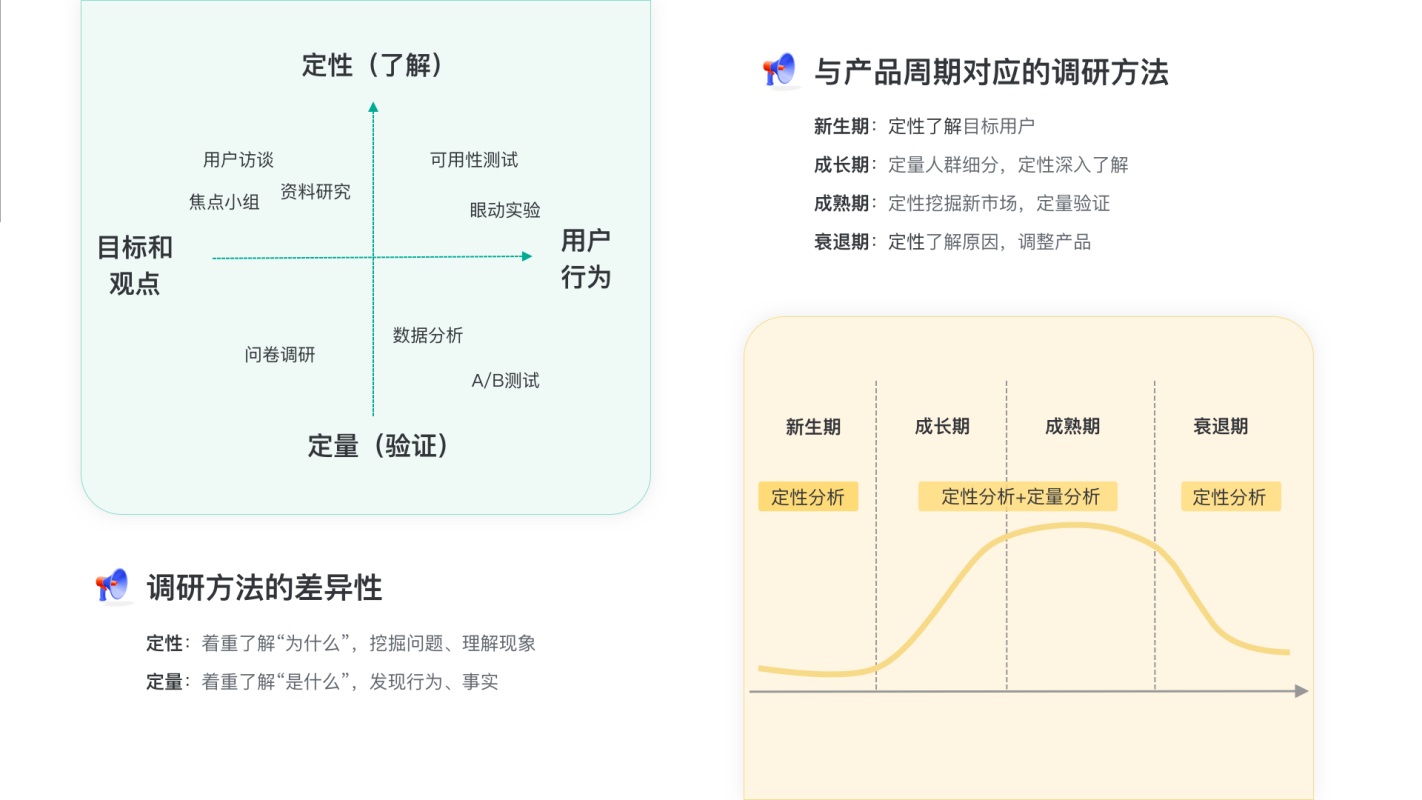 超详细！从0到1构建用户画像的流程与方法总结