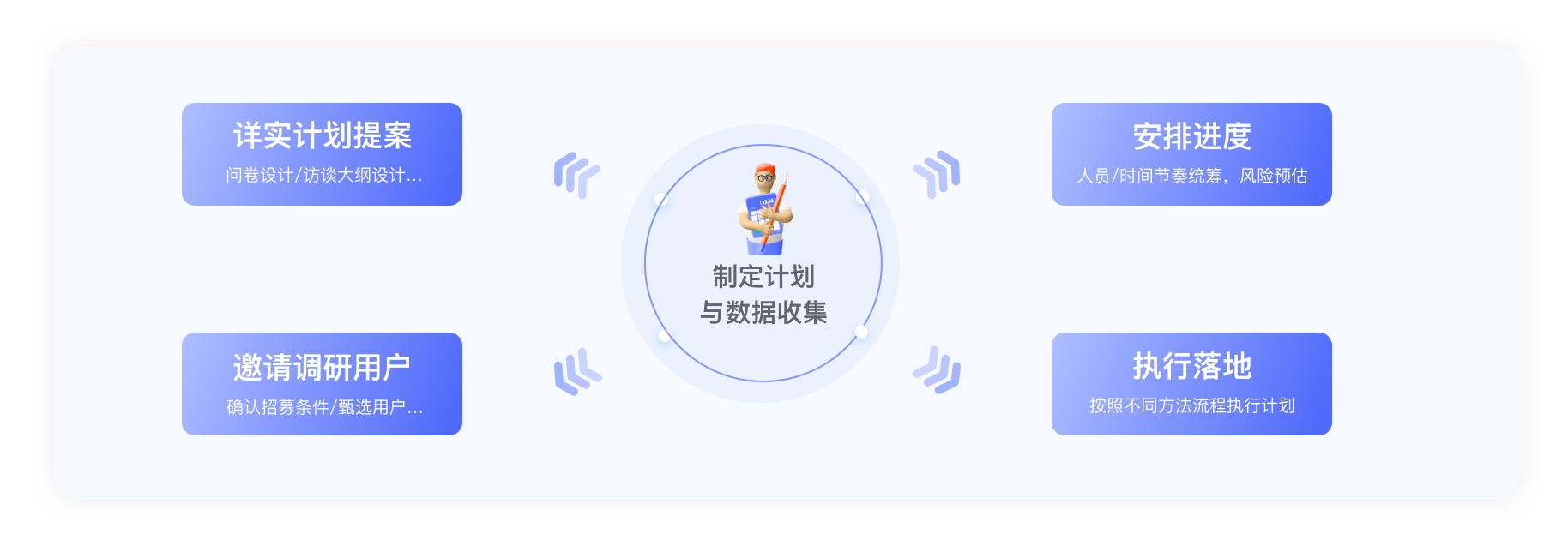 超详细！从0到1构建用户画像的流程与方法总结