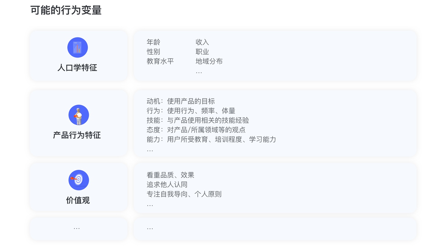 超详细！从0到1构建用户画像的流程与方法总结