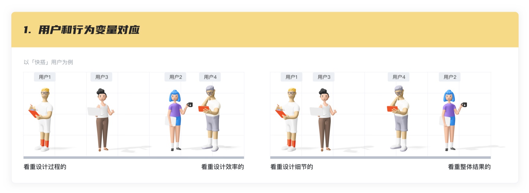 超详细！从0到1构建用户画像的流程与方法总结
