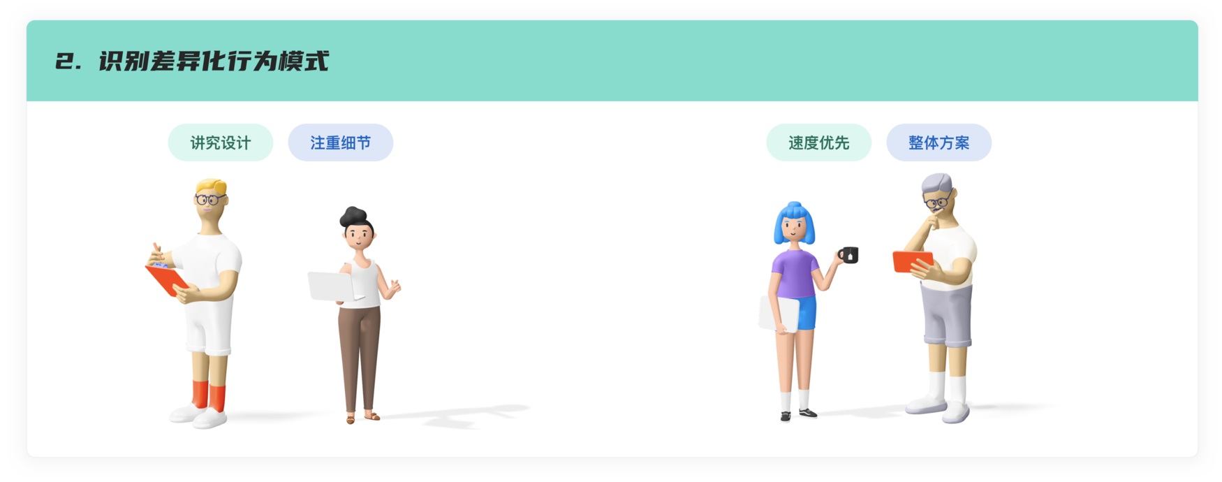 超详细！从0到1构建用户画像的流程与方法总结