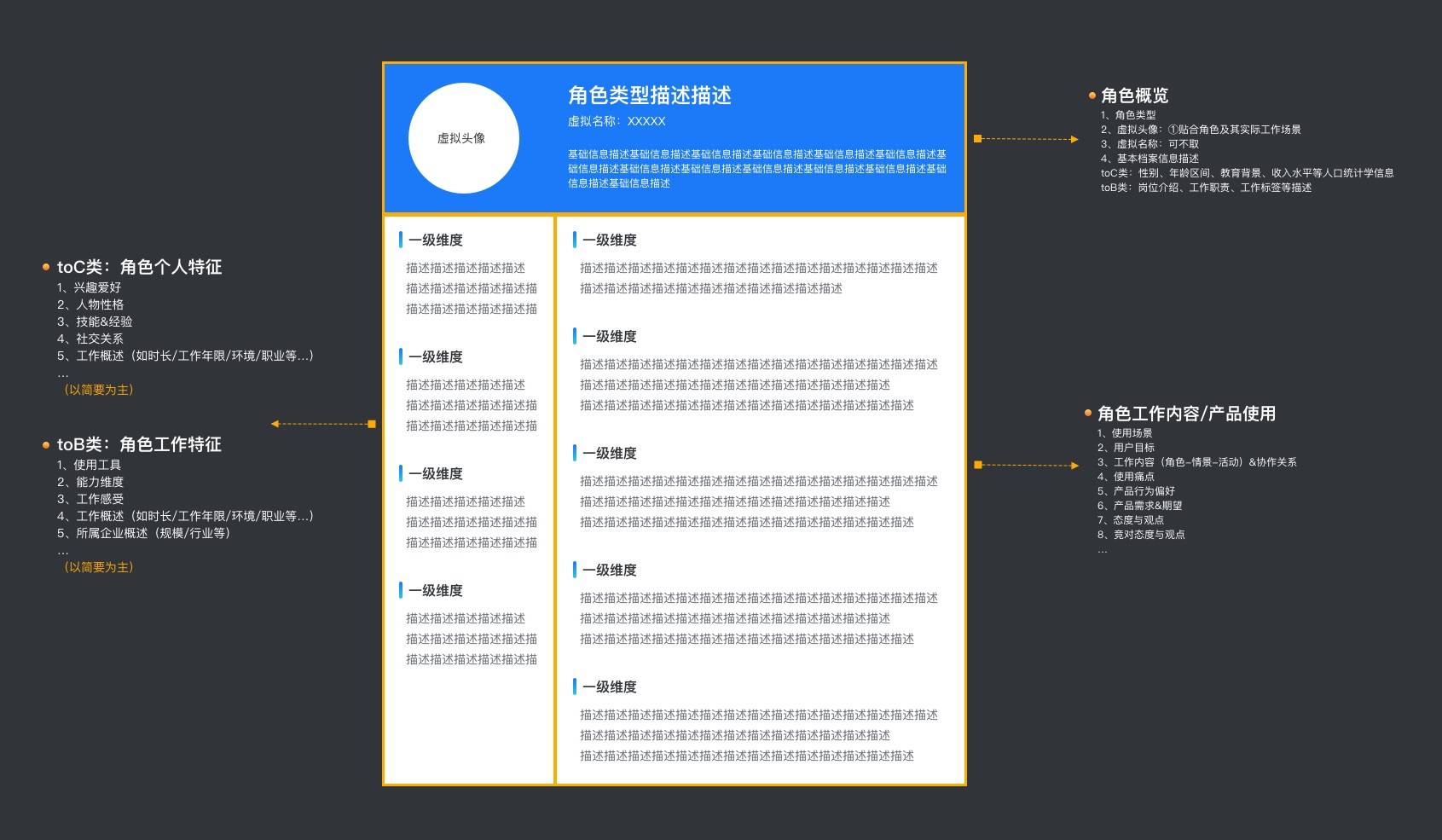 超详细！从0到1构建用户画像的流程与方法总结
