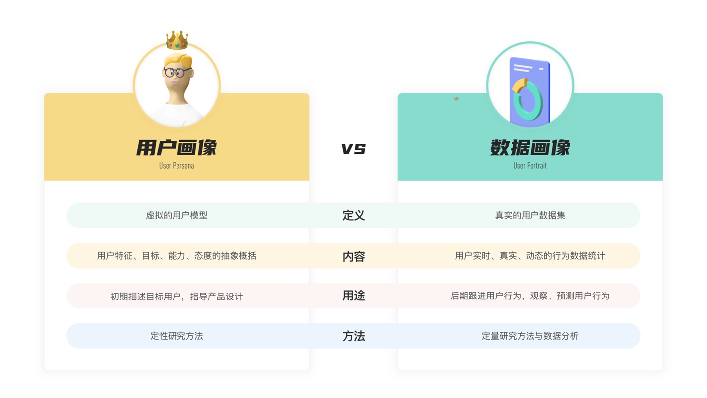 超详细！从0到1构建用户画像的流程与方法总结