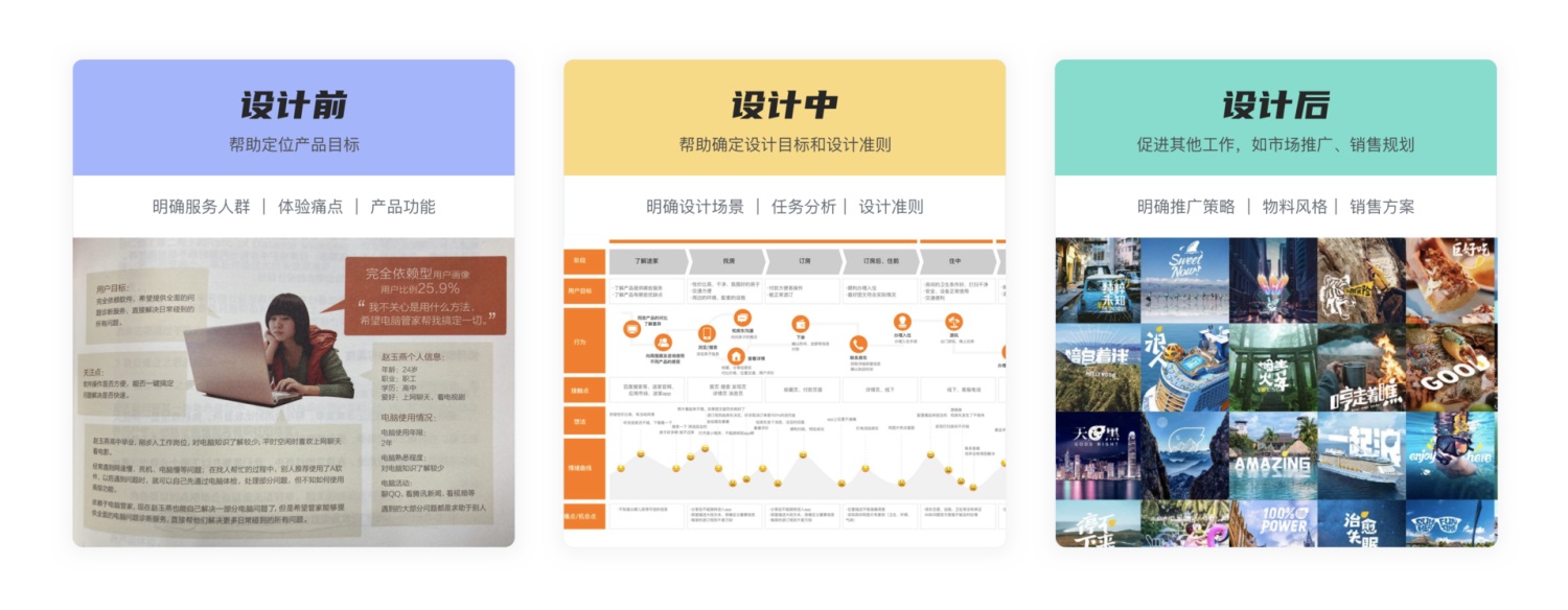 超详细！从0到1构建用户画像的流程与方法总结