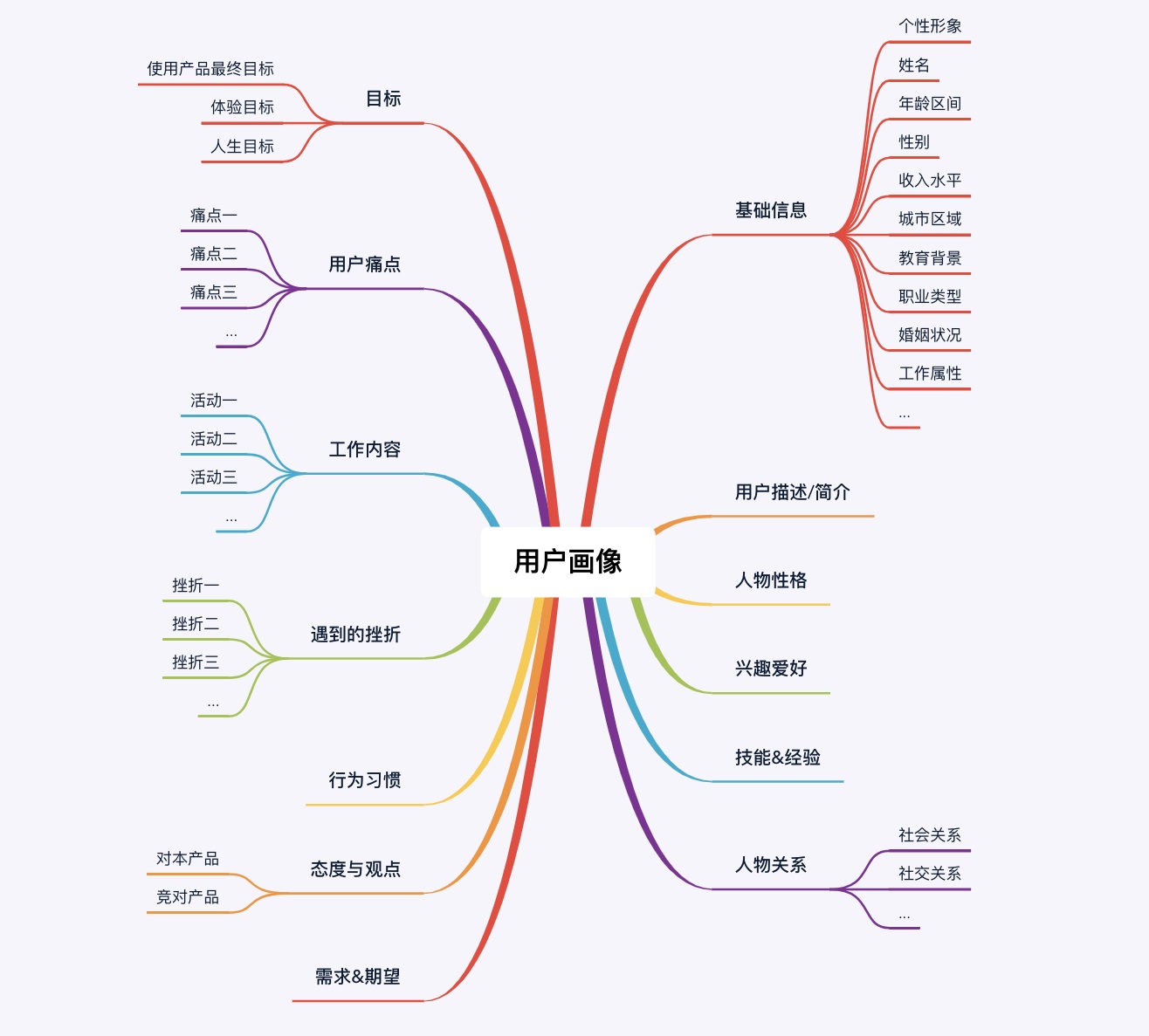 超详细！从0到1构建用户画像的流程与方法总结